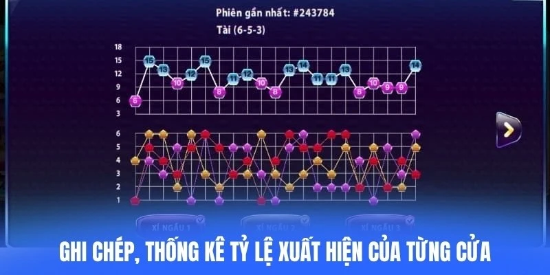 Ghi chép, thống kê tỷ lệ xuất hiện của từng cửa