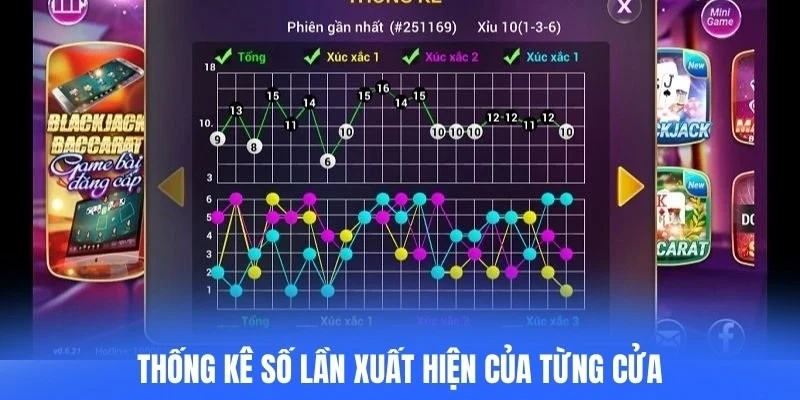 Thống kê số lần xuất hiện của từng cửa và so sánh để tìm tín hiệu có thể lặp lại