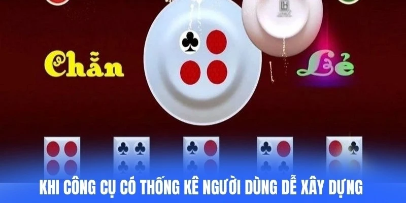 Khi công cụ có thống kê rõ ràng, người dùng dễ xây dựng hướng quan sát 